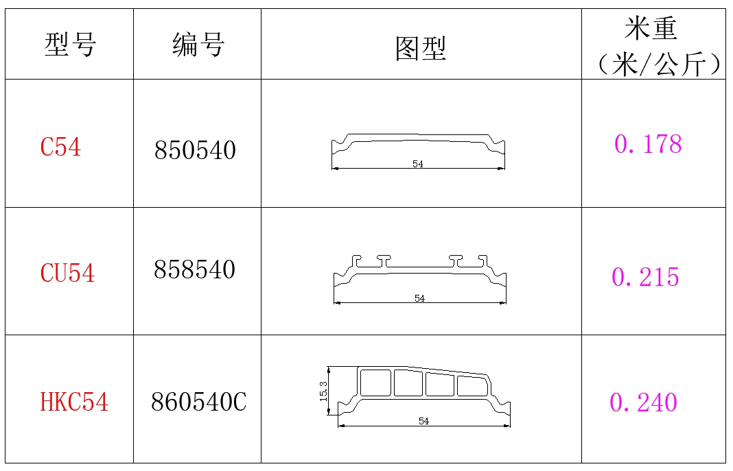 54系列