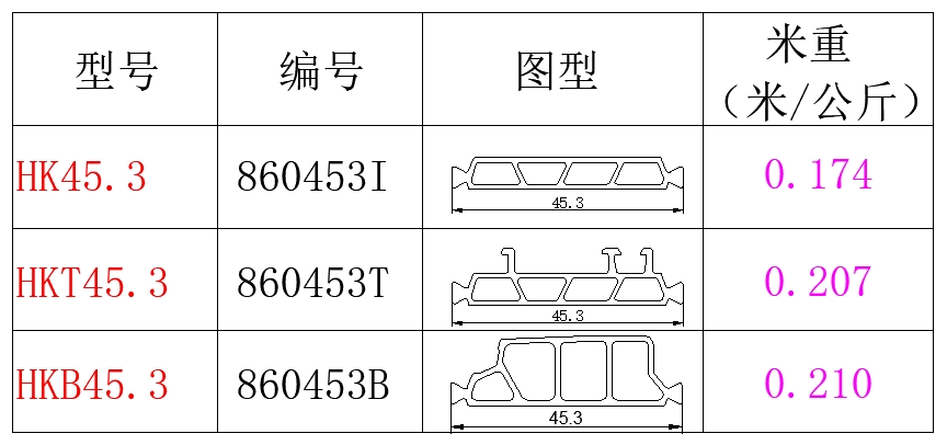 45.3系列