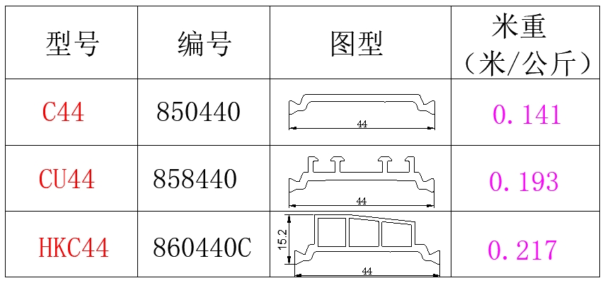 44系列
