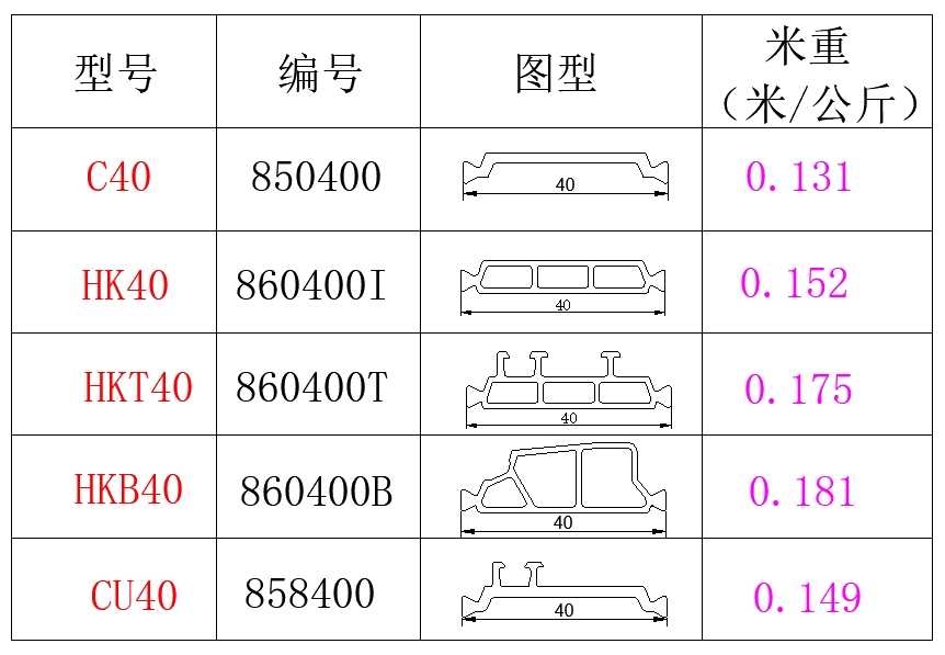 40系列