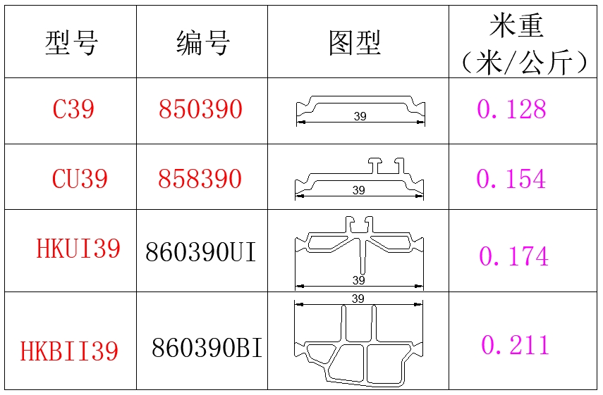 39系列