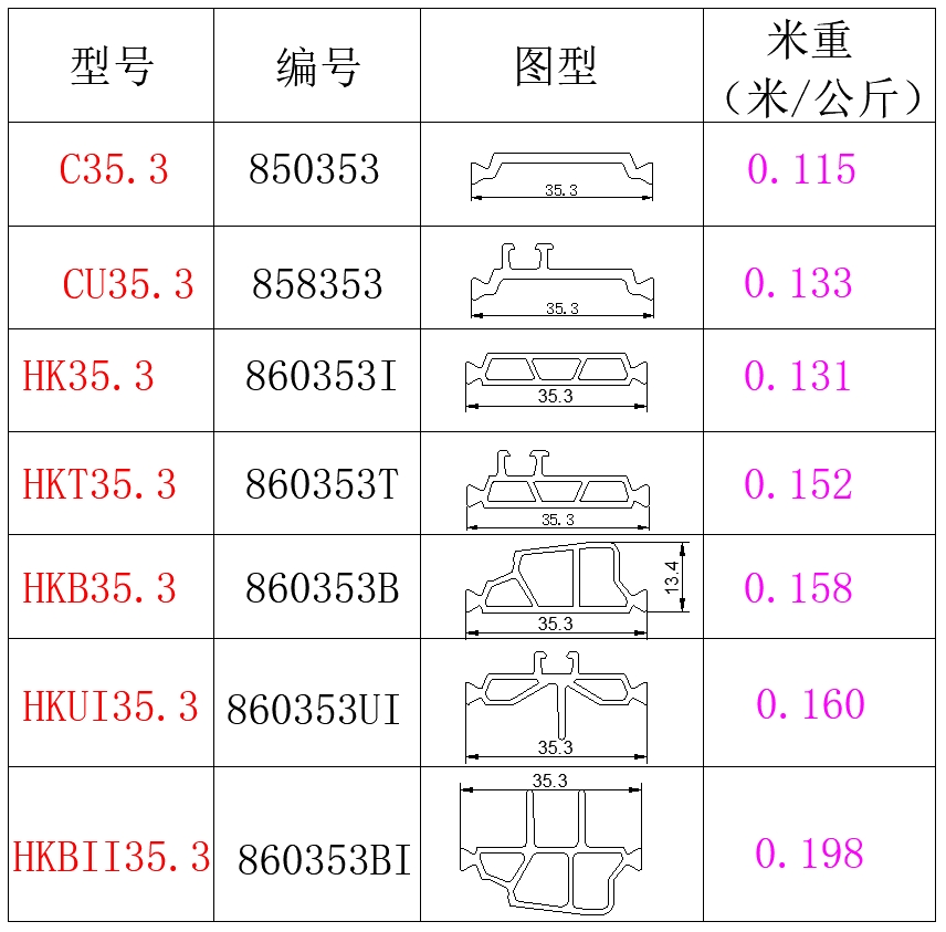 35.3系列