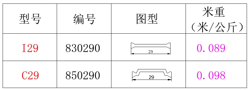 29系列