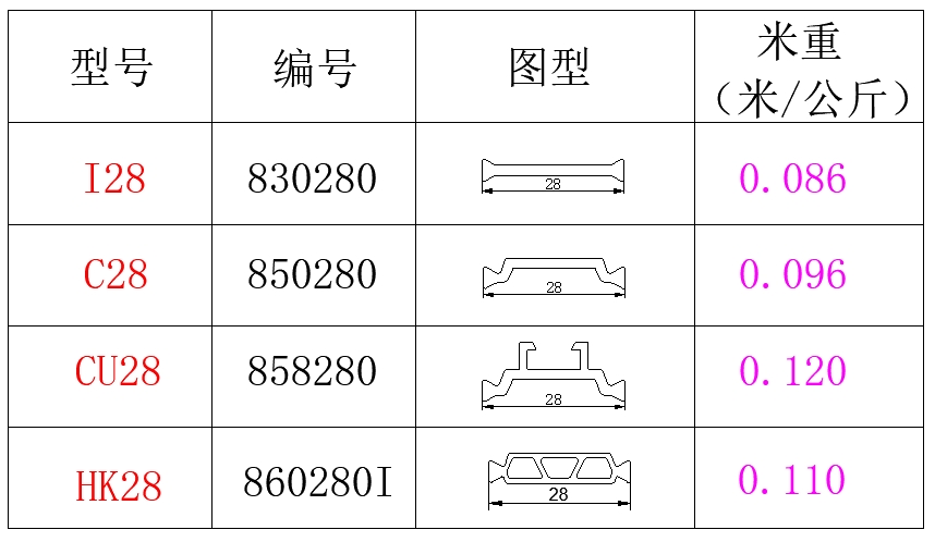 28系列