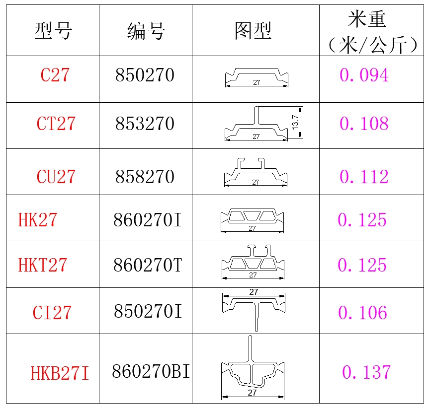 27系列