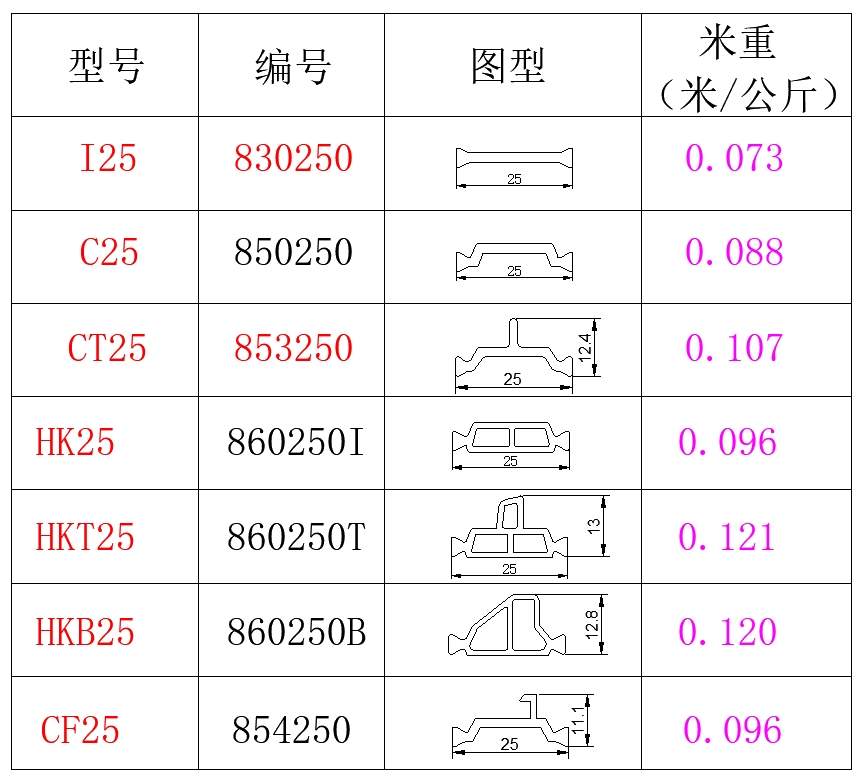 25系列