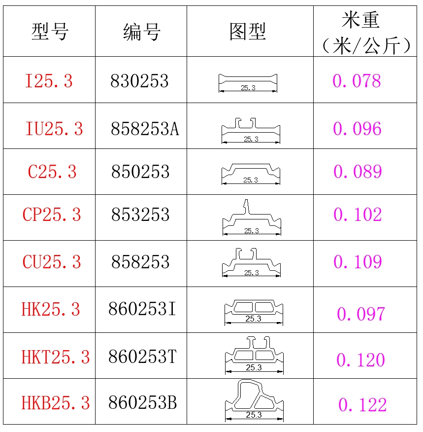 25.3系列