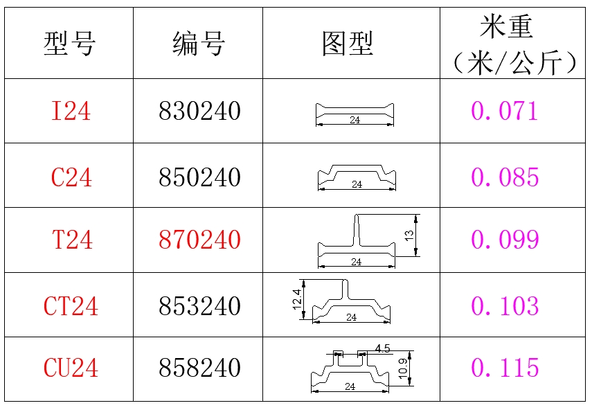 24系列