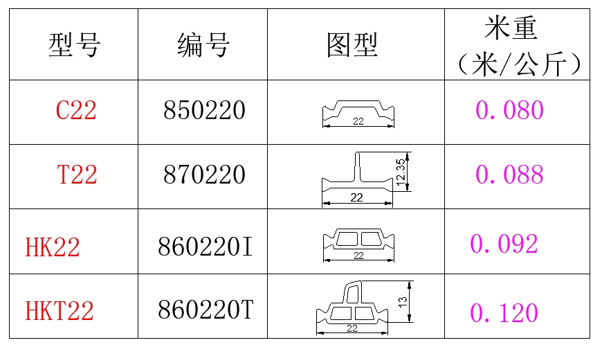 22系列