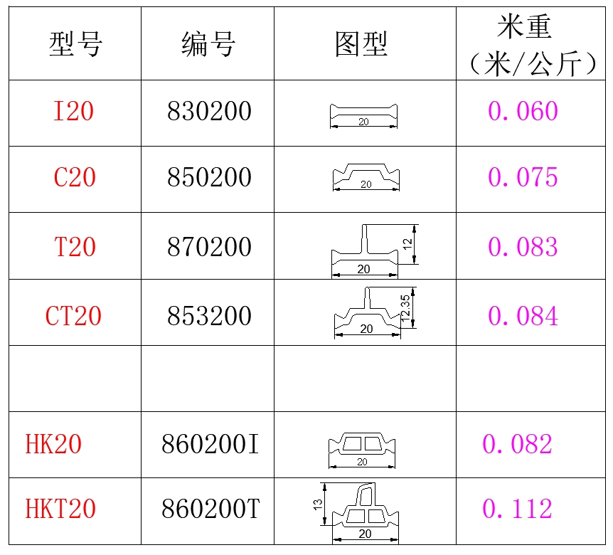 20系列
