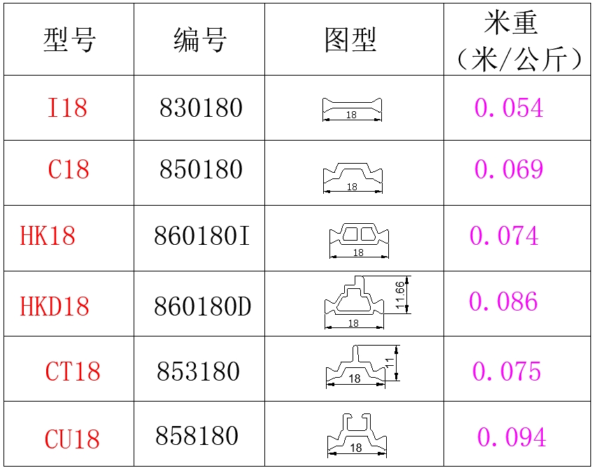 18系列
