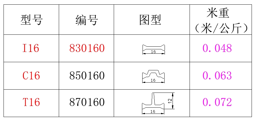 16系列