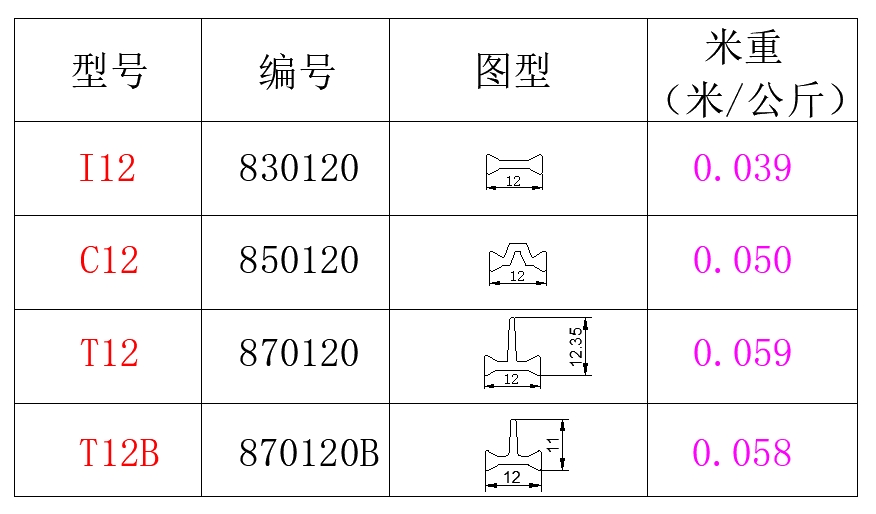 12系列