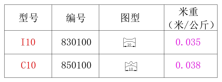 10系列